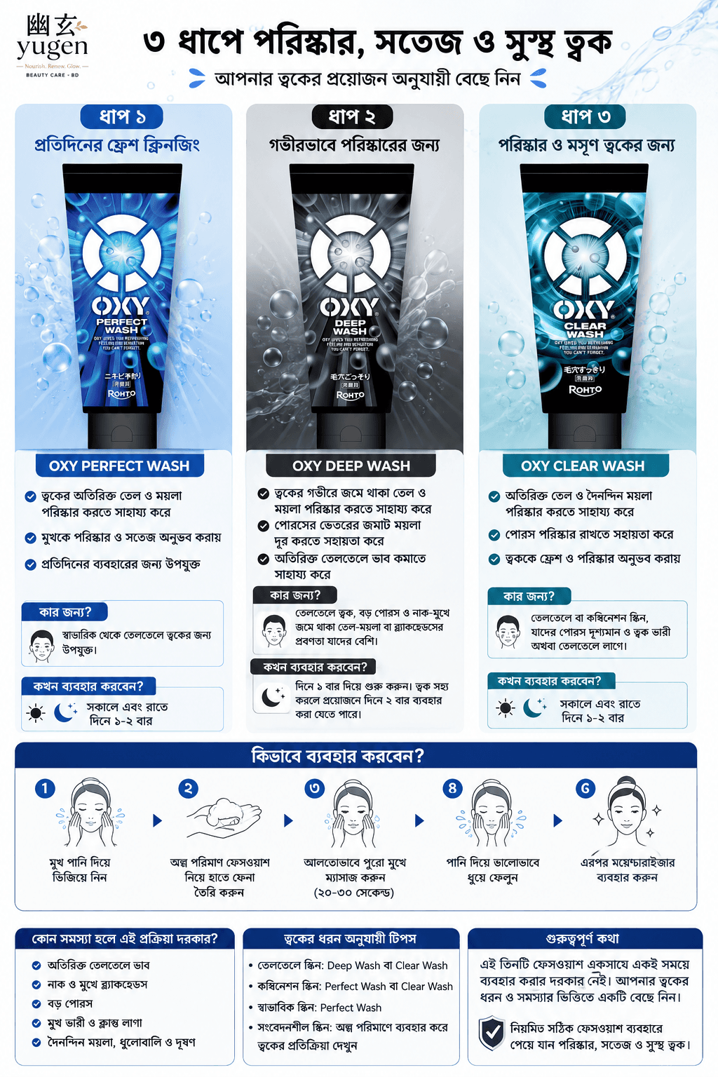 Oxy Perfect Wash 200g — image 3